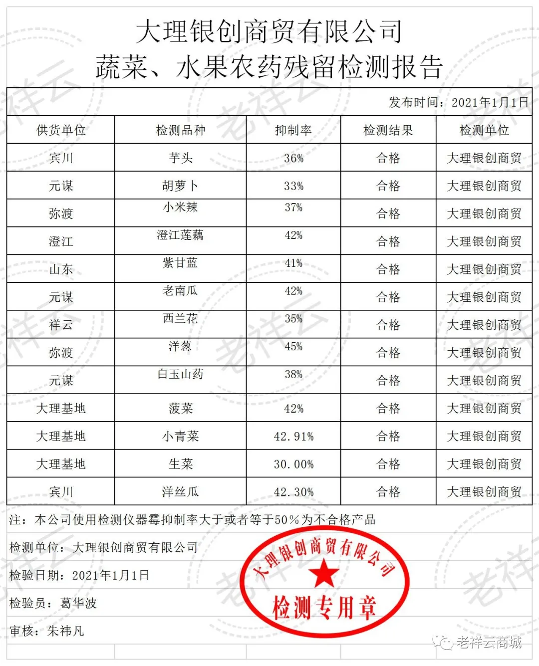 老祥云農(nóng)殘檢測公示